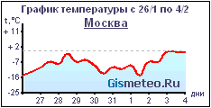 GISMETEO.RU:   . 